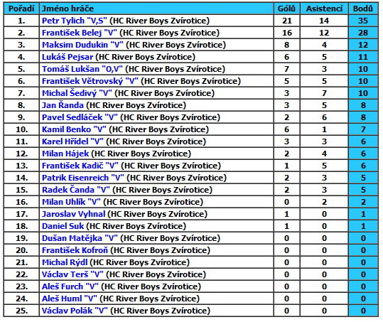 2011-2012canadianscore.jpg