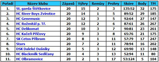 2011-2012table1.jpg