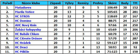 2011-2012table2.jpg