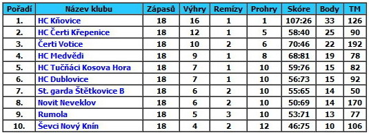 2011-2012table3.jpg