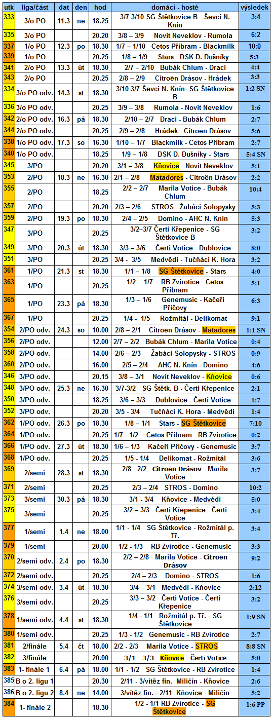 hobbysedlcany_rozpisnadstavby_2011-2012.png