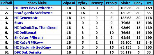 2012-2013table1.jpg