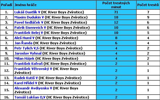 2012-2013playerpenalty.jpg