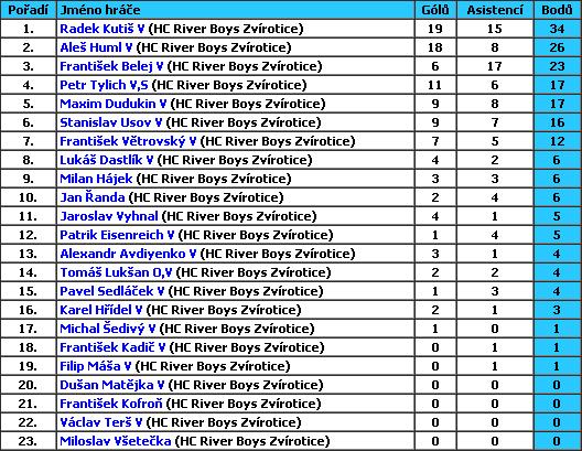 2012-2013canadianscore.jpg