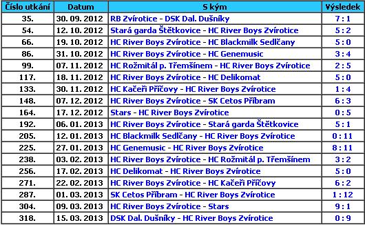 2012-2013teamresults.jpg