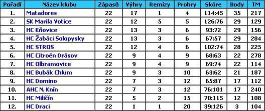 2012-2013table2.jpg