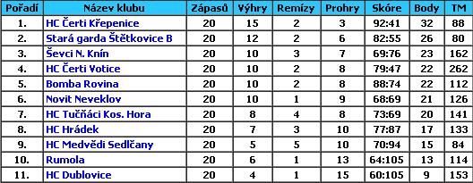 2012-2013table3.jpg